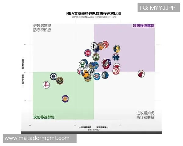 热火队崭新赛季展望：新阵容如何冲击总冠军与季后赛前景分析