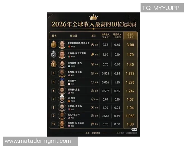 全球足球史上身价最高的明星球员排行榜揭秘与分析